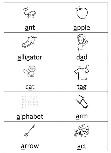 Phonics Flashcards